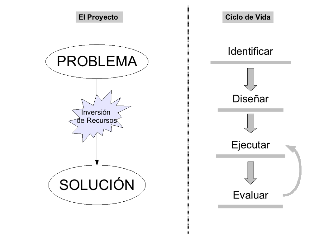 Planificacion del Proyecto