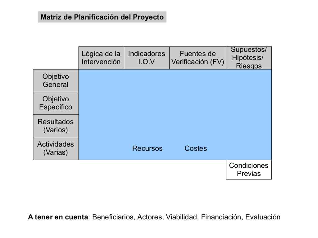 Planificacion del Proyecto