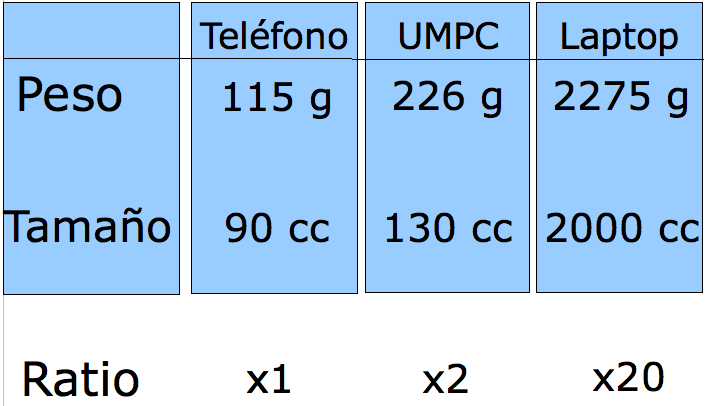 especificaciones_portabilidad.jpg