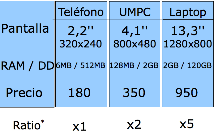 especificaciones_varios.jpg