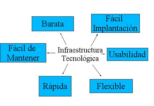 caracteristicas_infraestructura_colaboracion.jpg