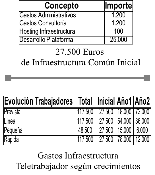 gastos_infraestructura_empresa.jpg