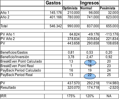 indicadores_rentabilidad.jpg