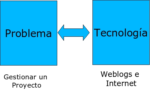 problema_tecnologia.jpg