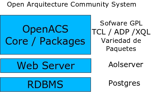 arquitectura_openacs.jpg