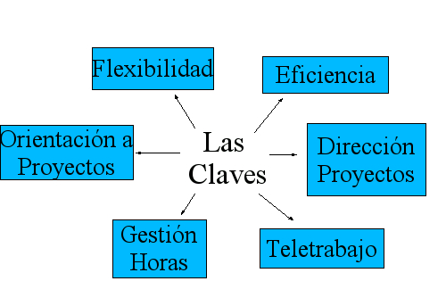 claves_empresa.jpg