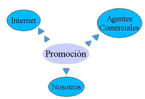 canales_promocion.jpg