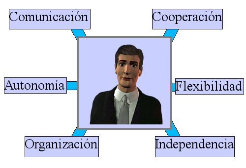 perfil_teletrabajador.jpg