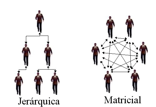 jerarquica_vs_matricial.jpg